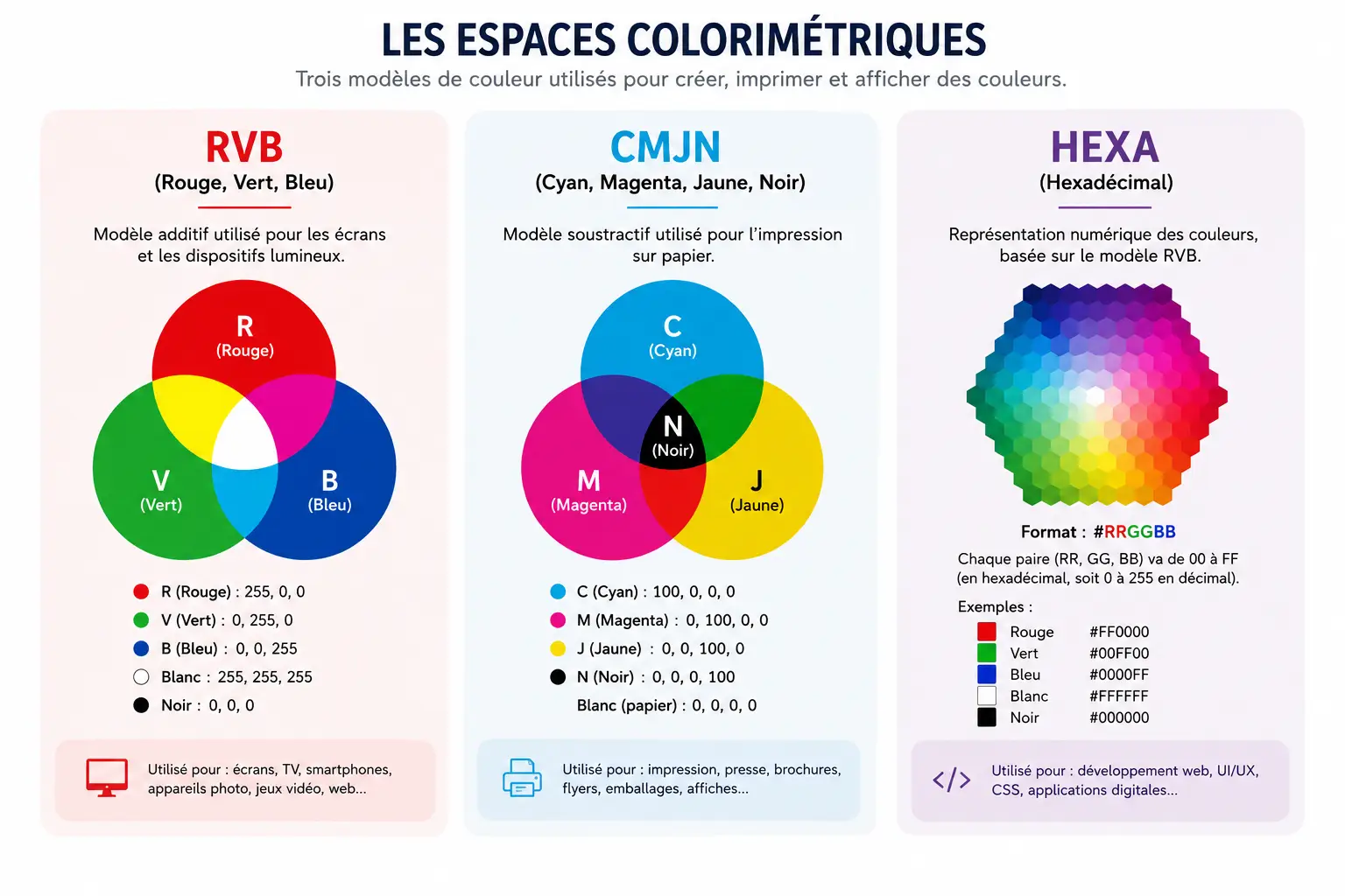 espaces colorimétriques